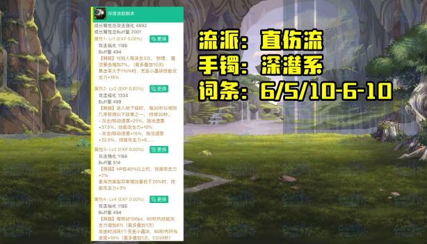 dnf神界直伤流推荐-直伤流最强出装攻略